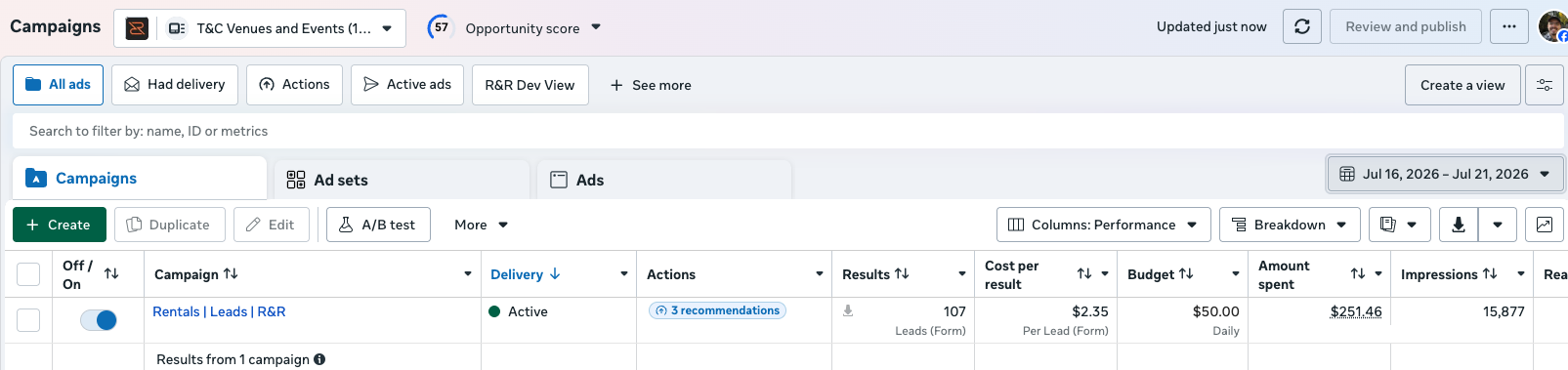 Meta rentals campaign showing 107 leads at 2.35 dollars per lead